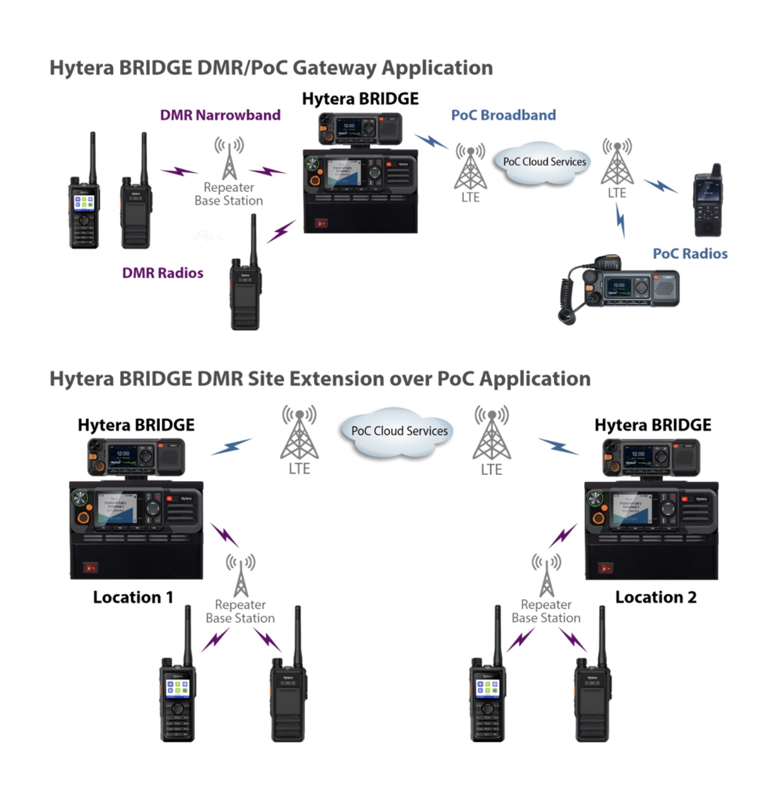 Hytera Bridge