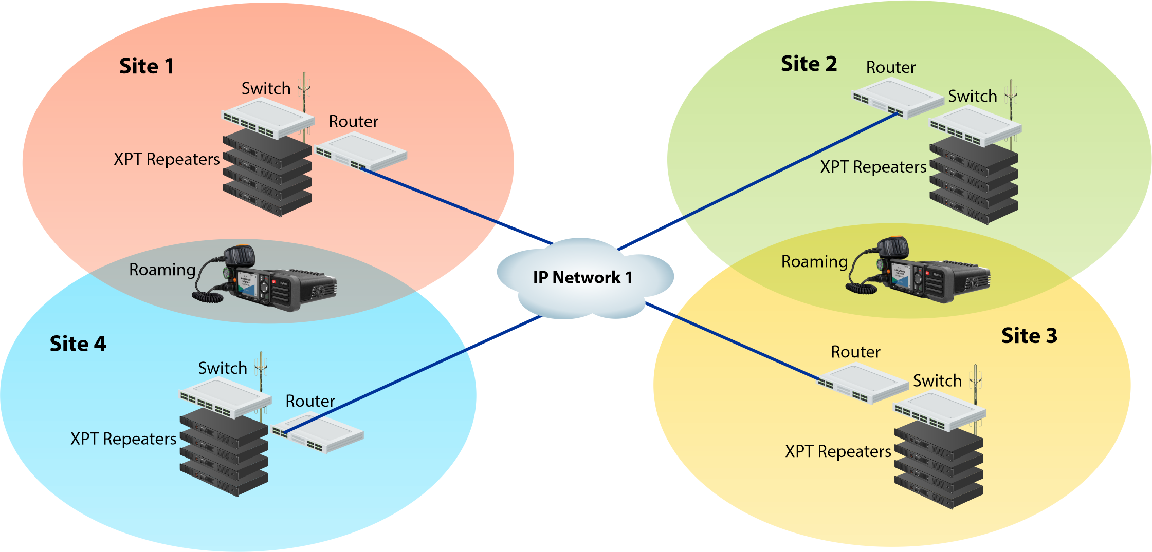 Hytera XPT Systems